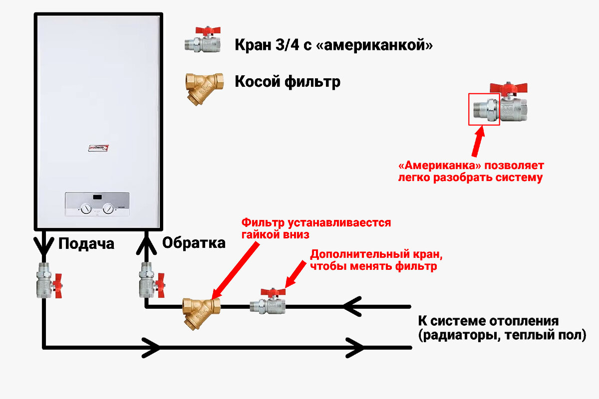 Подключение котла к системе отопления