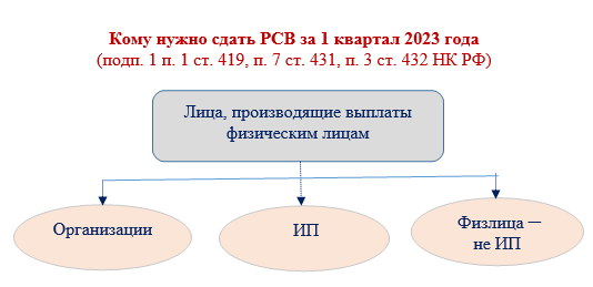 Сдавать ли рсв в 2025. Сдавать ли рсв в 2025