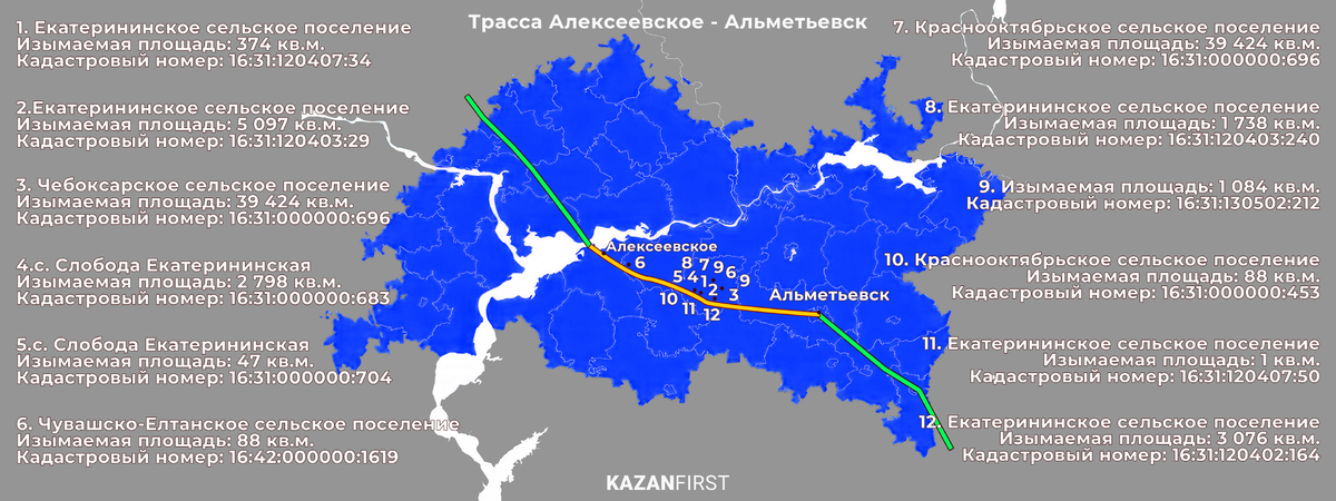 Схема маршрута новой дороги альметьевск алексеевское