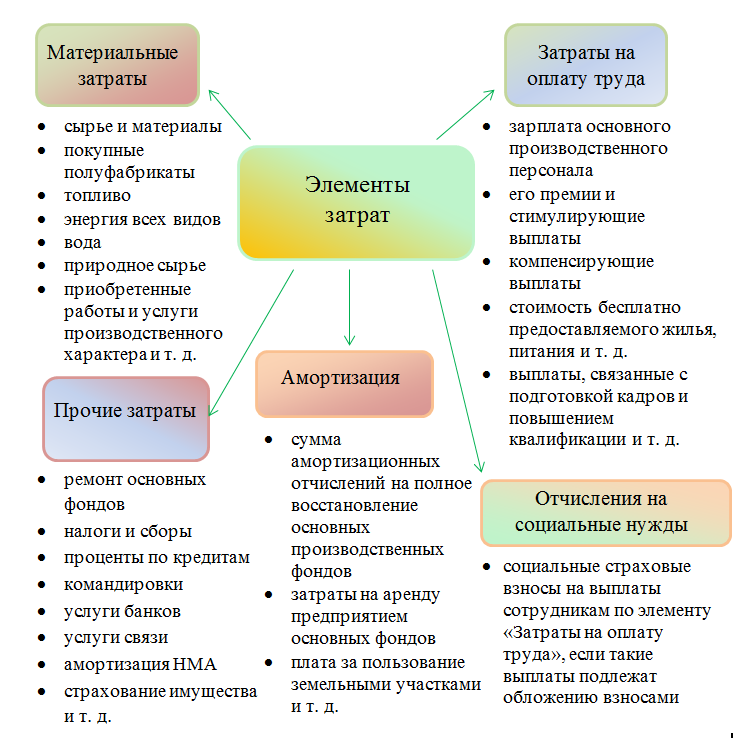 Расходы на НИОКР: нюансы учета в году | Верное Решение