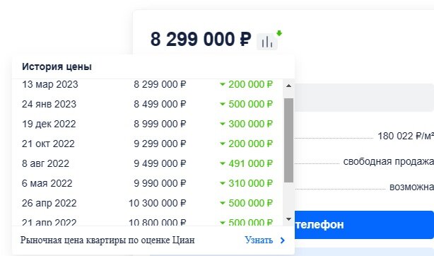 У этого объявления на поиски правильной цены потрачен год, и квартира ещё не продана.