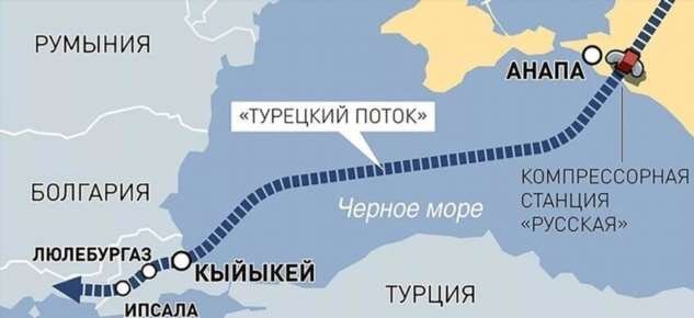 Газопровод «Турецкий поток»