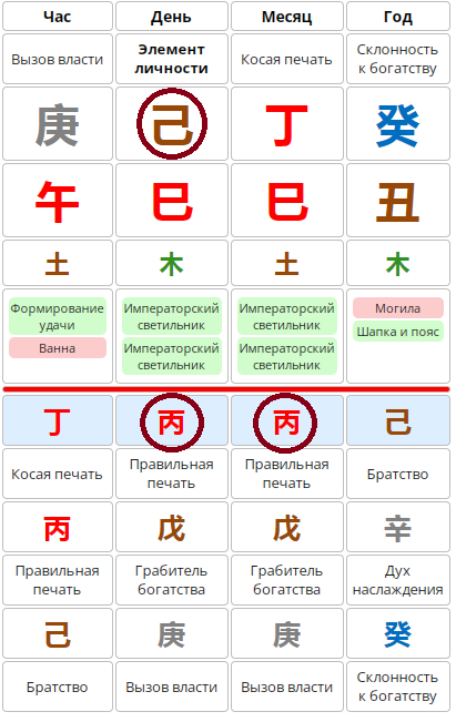 Здесь Прямые печати "спрятались" в скрытых доминирующих НС