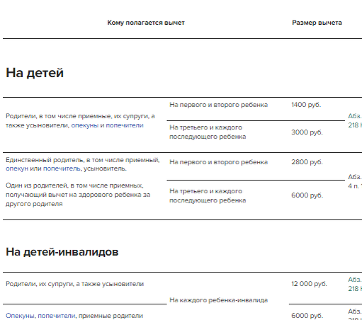 Предел по ндфл 2024. Предел вычета на детей в 2022 году. Вычеты НДФЛ 2022. Предел вычетов по НДФЛ 2022 на детей. Предел вычетов на детей по НДФЛ В 2022 году.