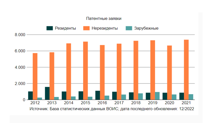 Добавьте описание