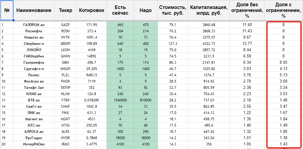 Первая часть