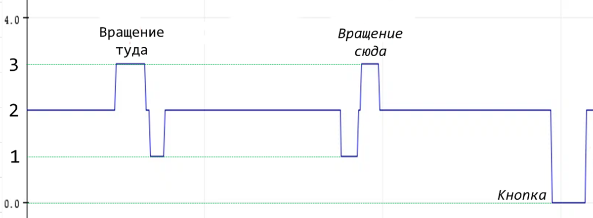 Набор чисел