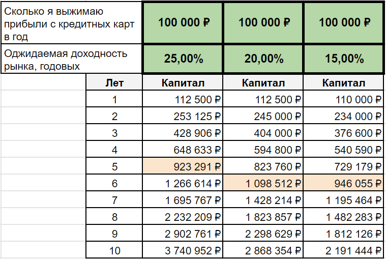 Какой должен быть доход