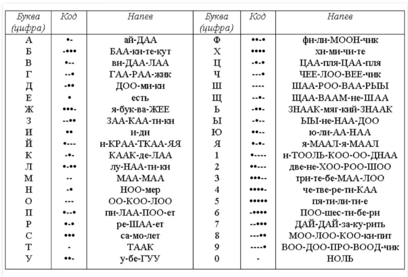 Азбука морзе для детей в картинках