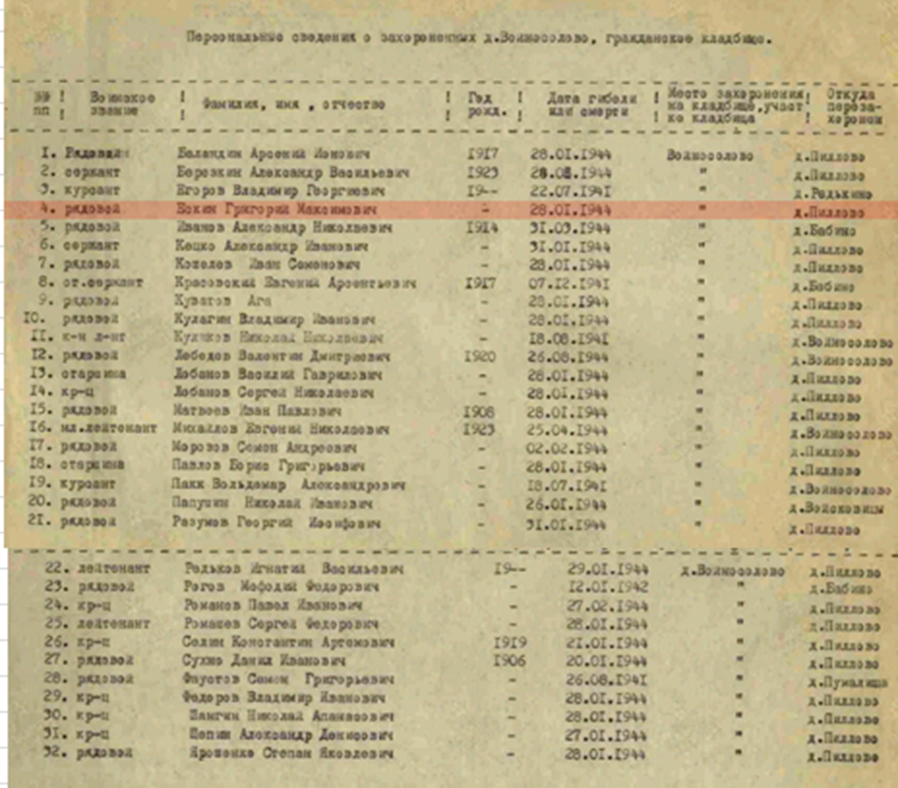 сайт Память народа паспорт захоронения 1992 года