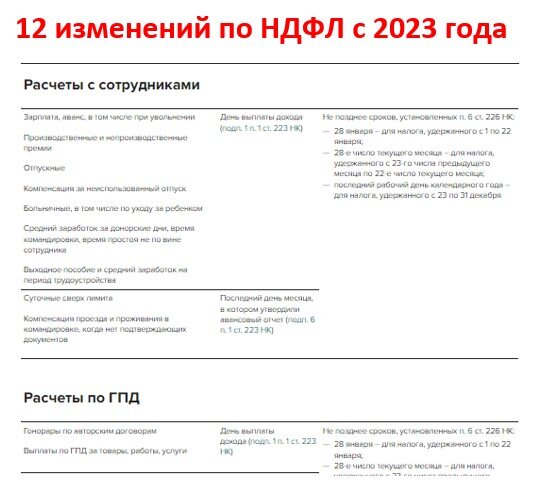 Ндфл сроки уплаты налога. Срок уплаты ндфл в 2024. Таблица по уплате ндфл в 2023 году. Срок уплаты ндфл в 2024. Сроки уплаты ндфл в 2023 году таблица.