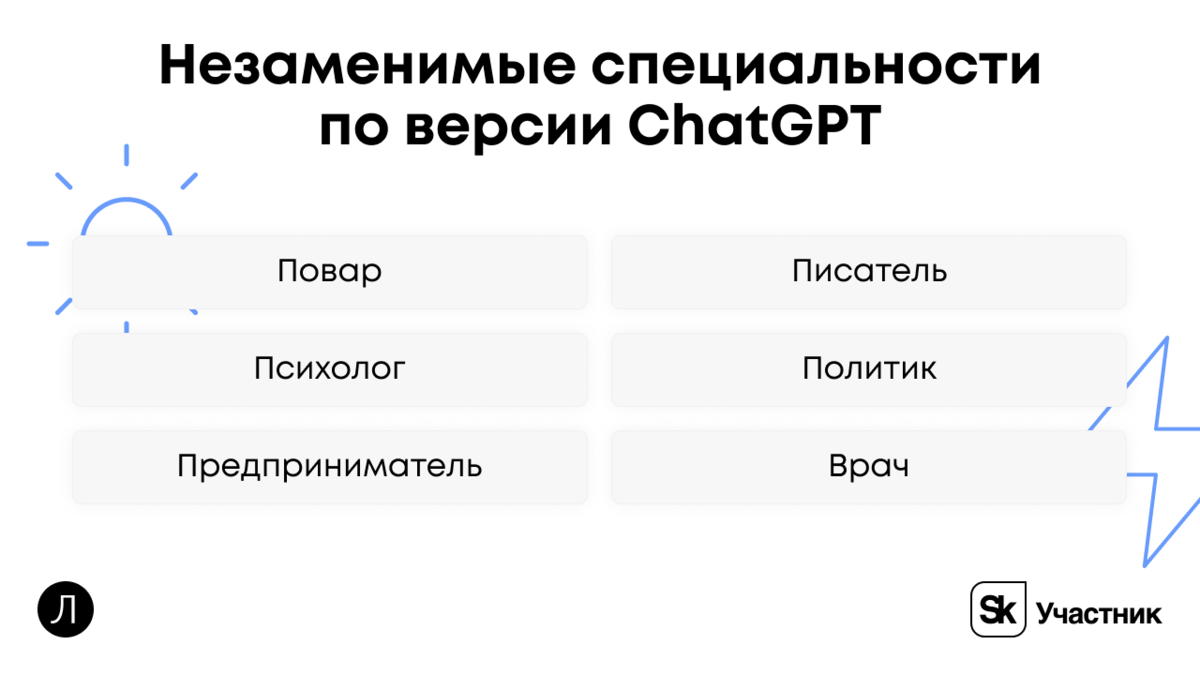 10 профессий, которые никогда не заменят нейросети | Завуч Полина |  Поступление в вуз | Дзен