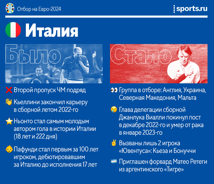 Пал 2024 отборы. Отбор на евро 2024
