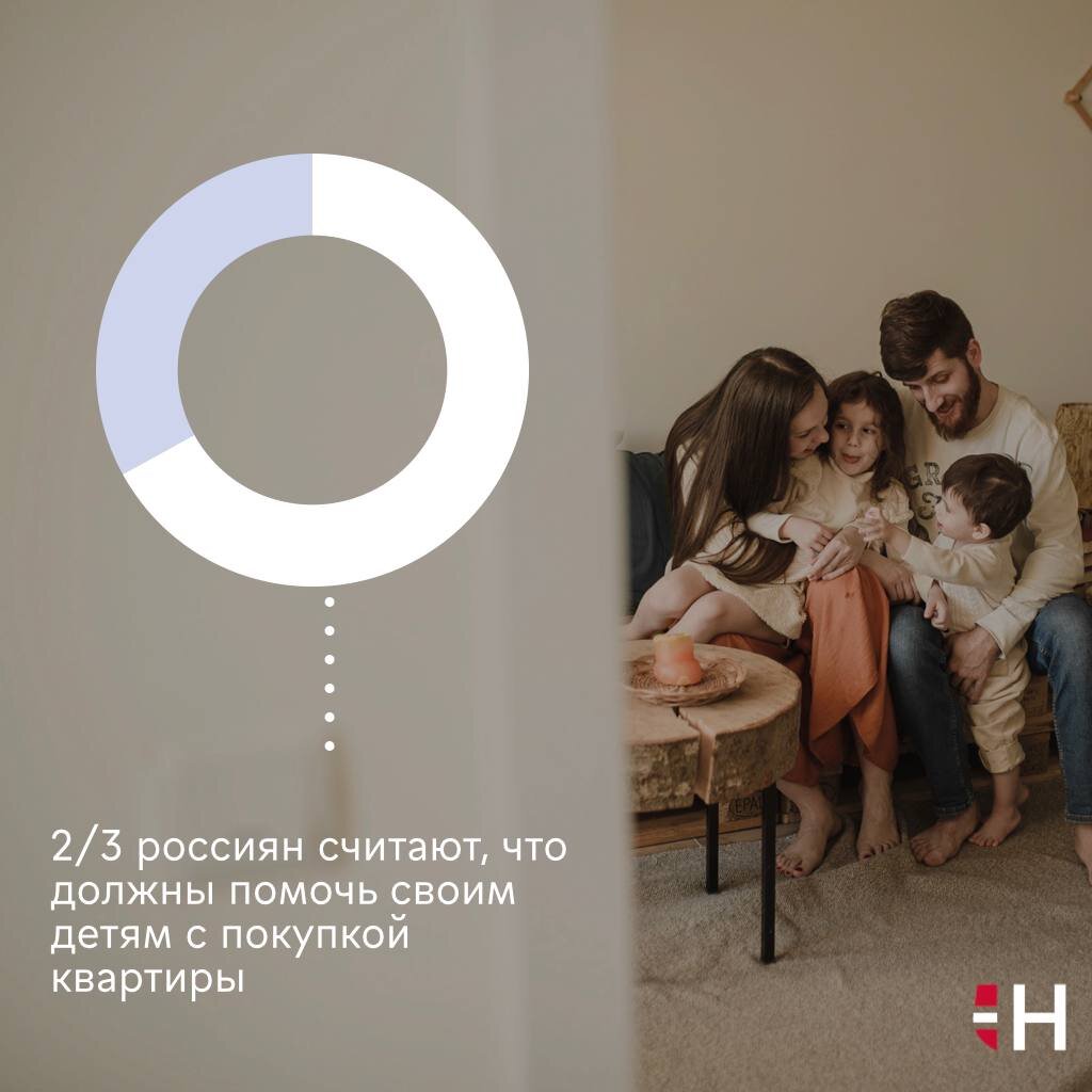 Листайте вправо, чтобы посмотреть еще больше интересной статистики