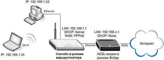 Несколько IP на одном WAN - маршрутизация - Russian Users MikroTik | Форум пользователей MikroTik