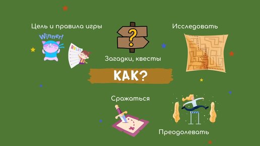 Как делают игры - выпуск 1