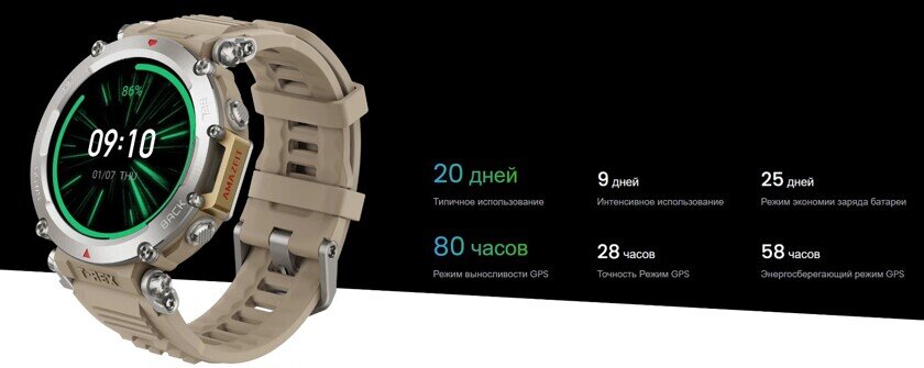    Автономность устройства. Фото: amazfit.com