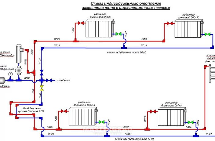 Типовые схемы отопления домов с фото