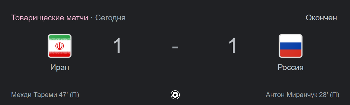 Худшие и лучшие игроки Сборной России в матче против Сборной Ирана