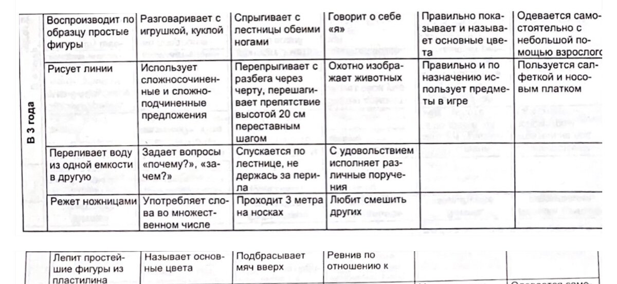 Оцениваем уровень развития ребенка 3 лет
