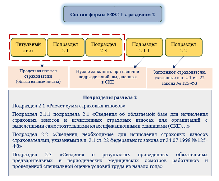 Сведение сдать