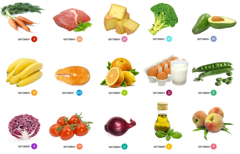 Продукты содержащие данные витамины