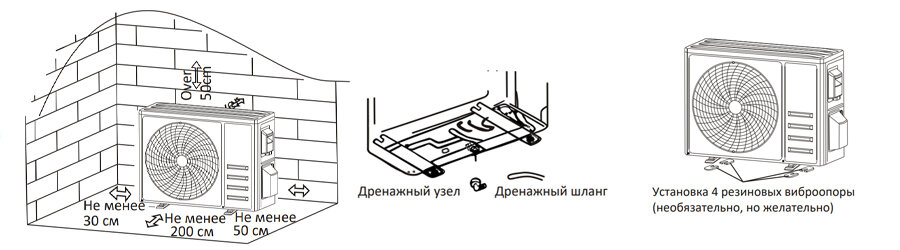 Самостоятельная установка кондиционера