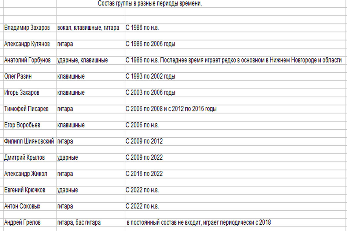 Рыба подгорела