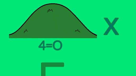 Полезный досуг | Разминка для мозга: назовите город #досуг #полезно # ...