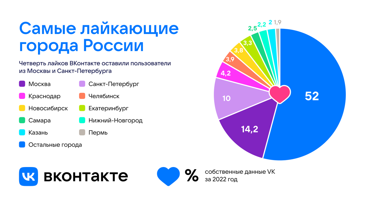 Социальные сети 2023 год. Самые популярные социальные сети. Опроса пользователей в интернете. Опрос в соц сетях. Популярные соц сети 2023 в России.