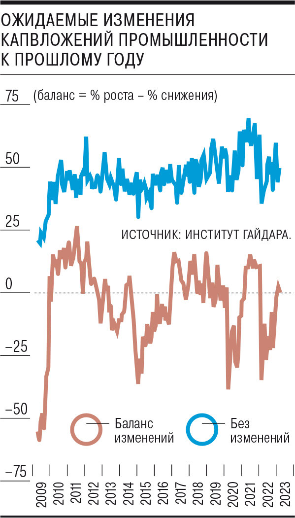 Источник: Институт Гайдара