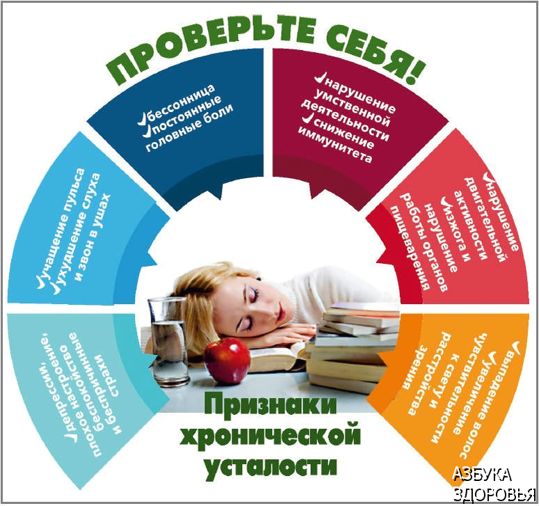 Симптомы хронической усталости