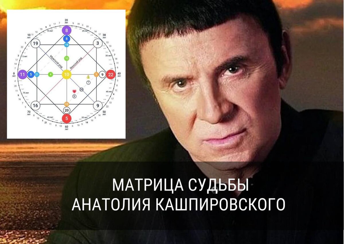 3 матрица судьбы мужчины 3 матрица судьбы мужчины