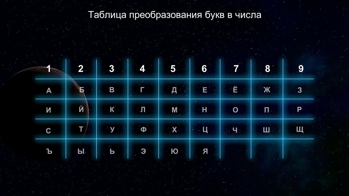 Открываем секрет как отыскать потерянную вещь | Valano - Нумерология,  значение чисел, совместимость, судьба | Дзен