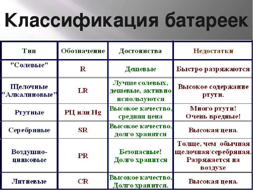 Батарейки по размерам таблица