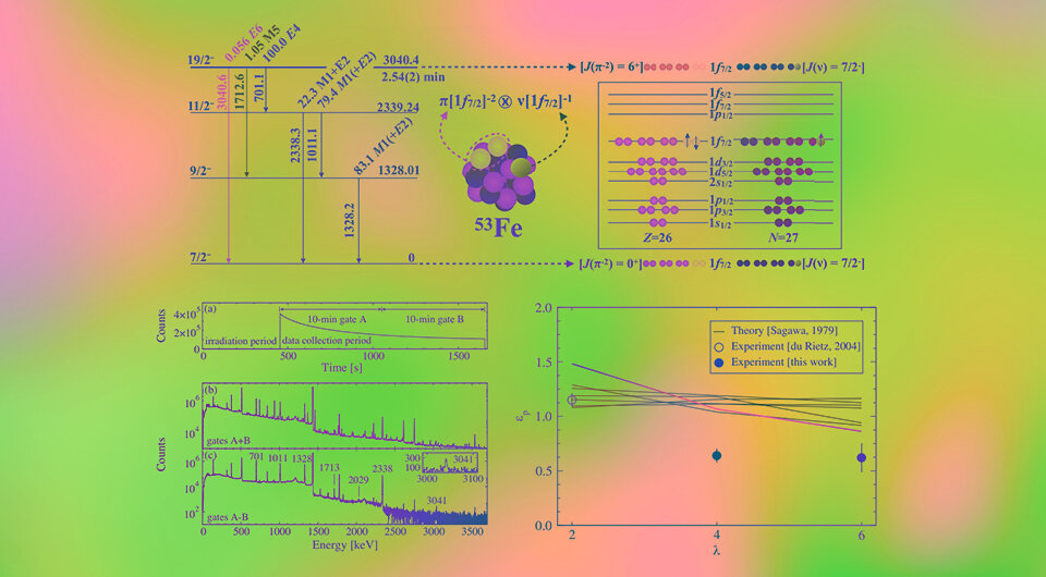   T. Palazzo et al. / Physical Review Letters, 2023; N + 1