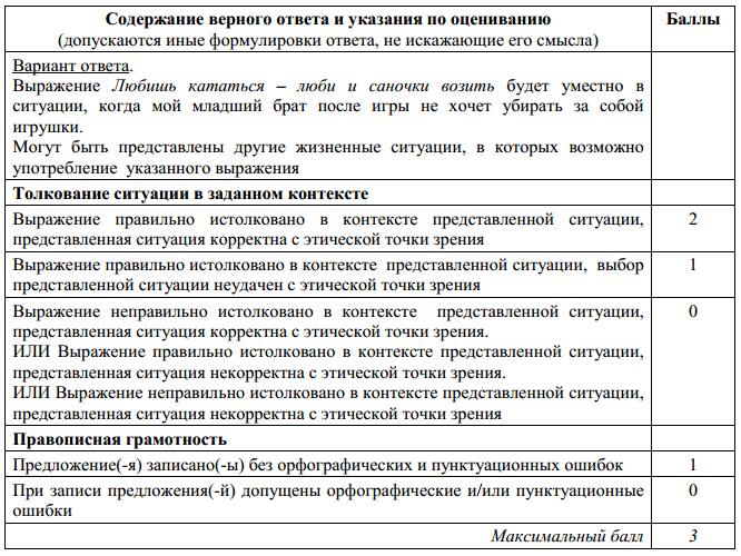 Впр 2023 задания. Типы питания в отелях расшифровка таблица. Анкета аттестации персонала. Анкета по аттестации персонала. Вопросы для аттестации менеджера по персоналу