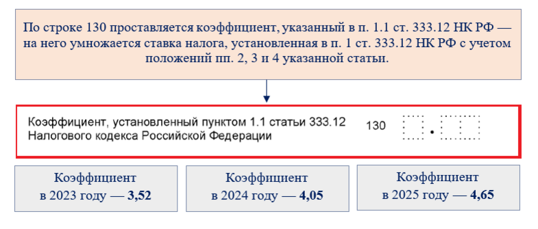 Срок уплаты ндфл в 2024 для физических. Коэффициент водного налога на 2024 года. Проводки по водному налогу. Как вставлять коэффициенты. Период НДФЛ 23.