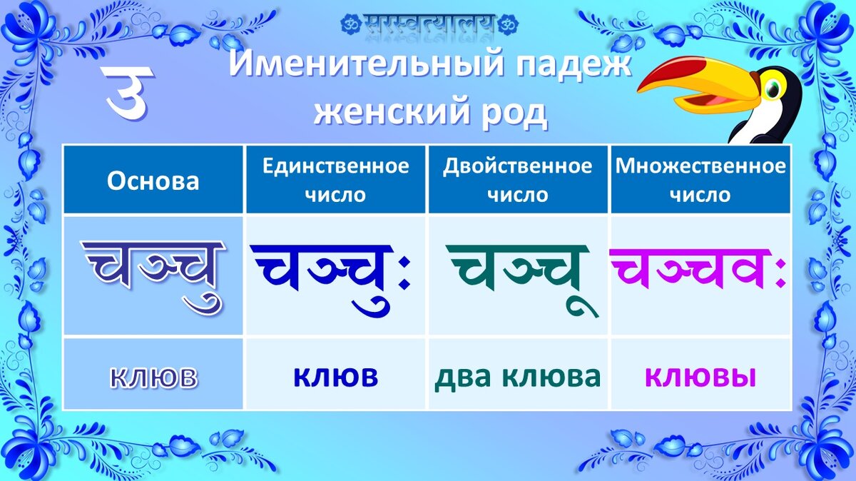 Именительный падеж существительных (таблицы) | Санскрит для начинающих |  Дзен