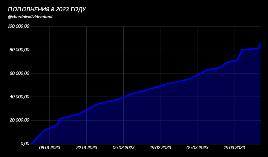 Пополнения в 2023 году