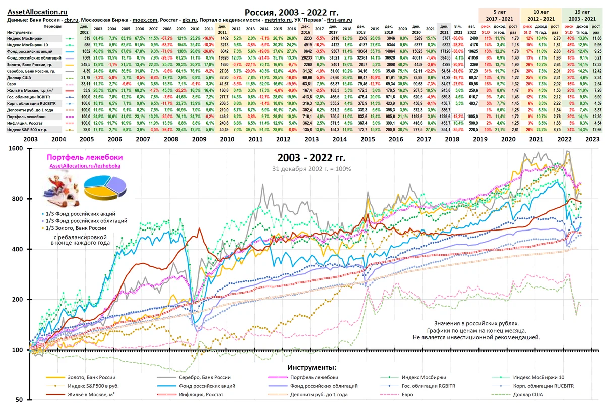 график лежебоки