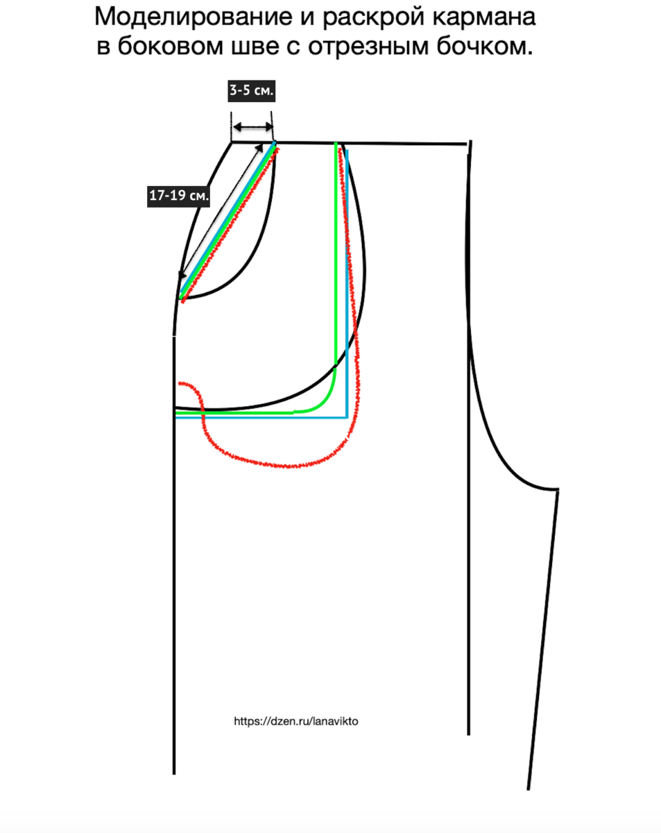 Как вшить карман в боковой шов самым простым способом от Academysew