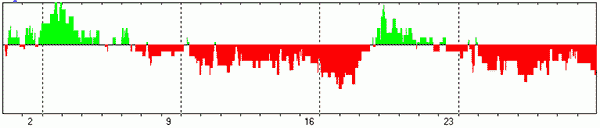 ПРОГНОЗ НА АПРЕЛЬ 2023 ГОДА