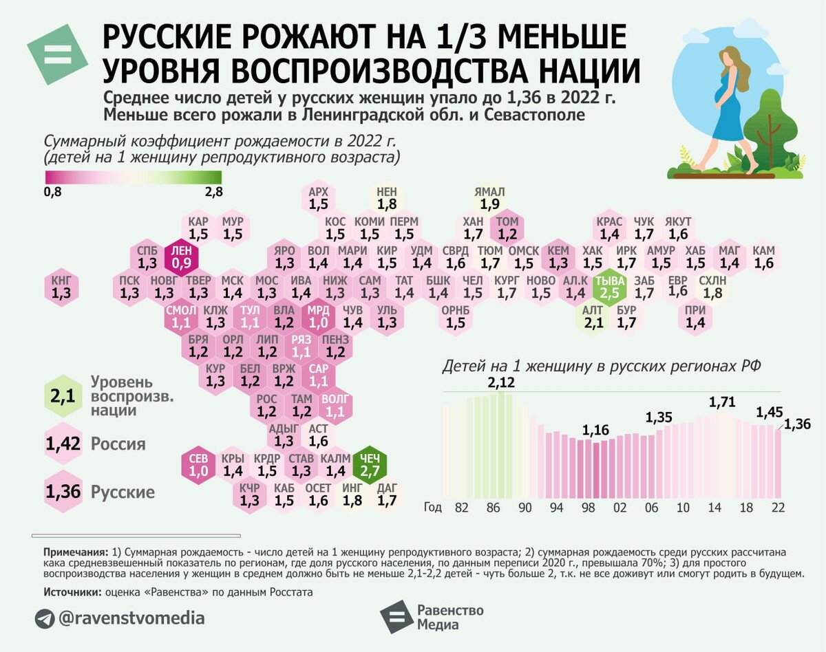 Как объявленный Владимиром Путиным "Русский мир" может оказаться без русских