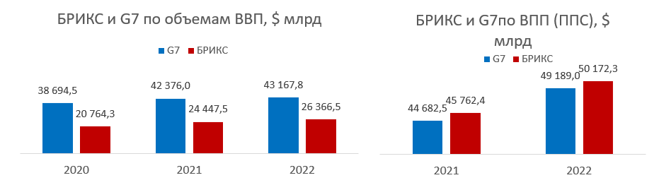 Источник: по данным МВФ