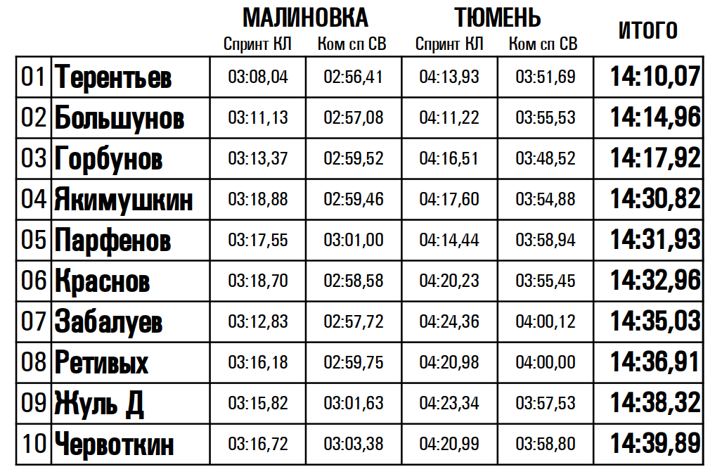 Чр по лыжам 2023 2024 расписание