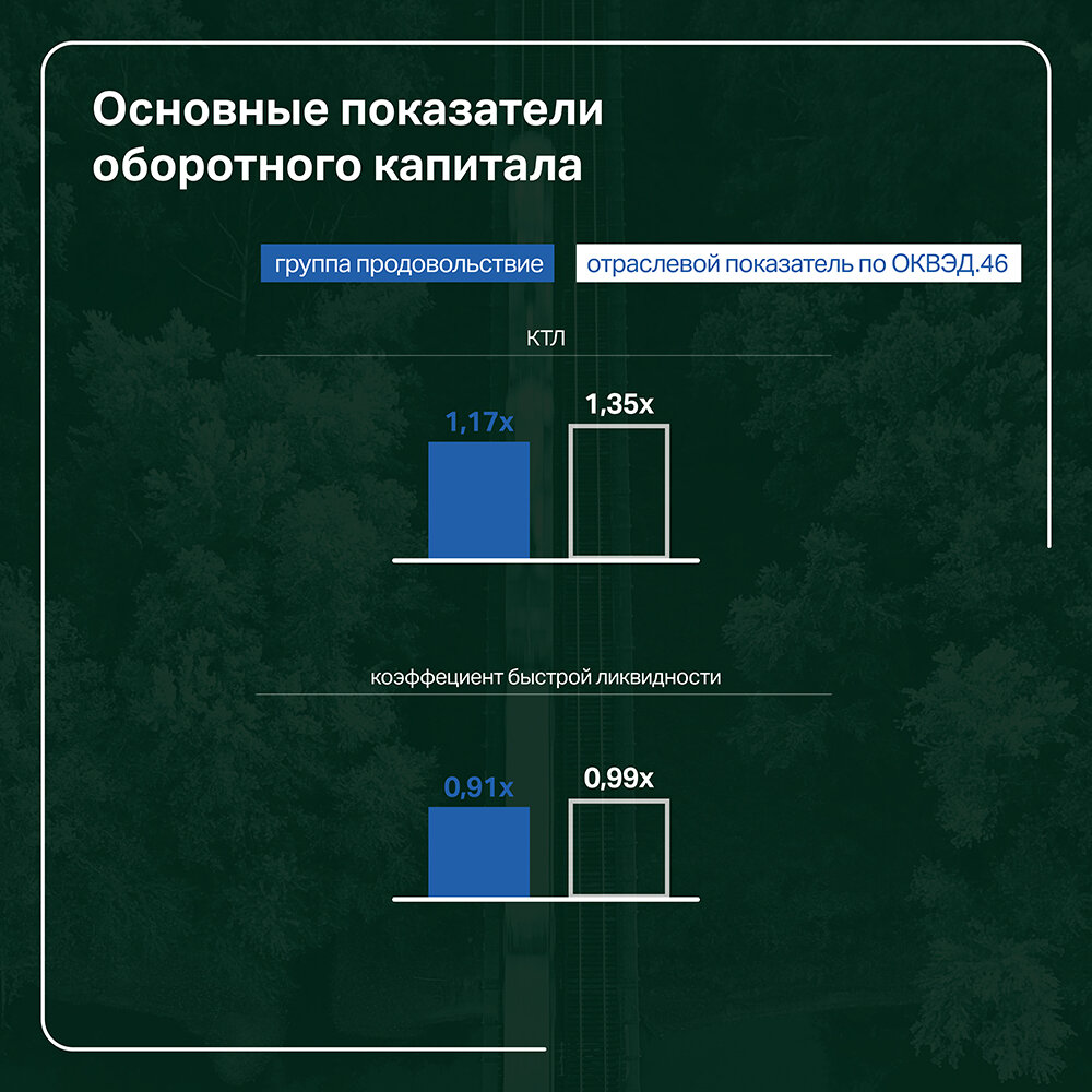 Результаты работы «Группы «Продовольствие» в 2022 году | Boomin.ru |  инвестиции в растущие компании | Дзен