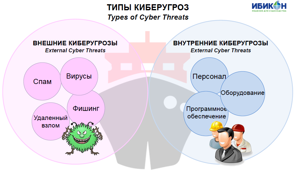 Кибербезопасность план обучения