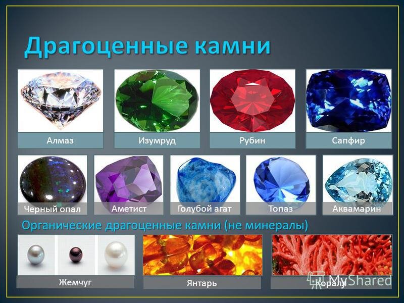 Драгоценные камни названия и фото