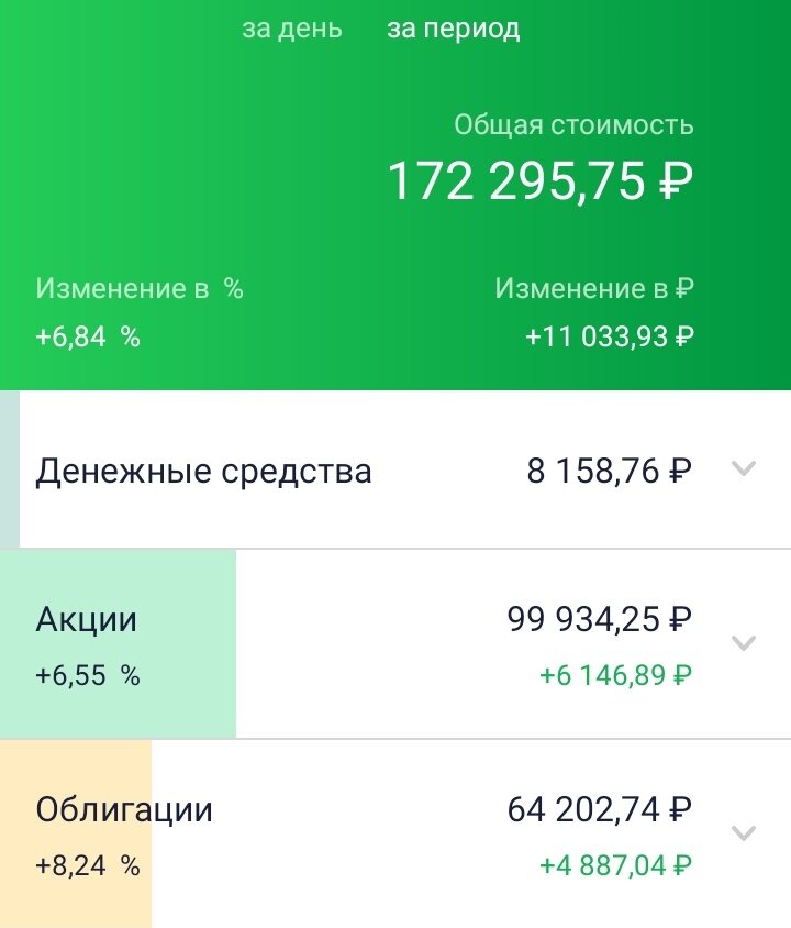 Публичный портфель. Дата: 04.04.2023